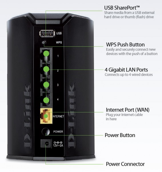 dlink-cloud-wireless-router-ports