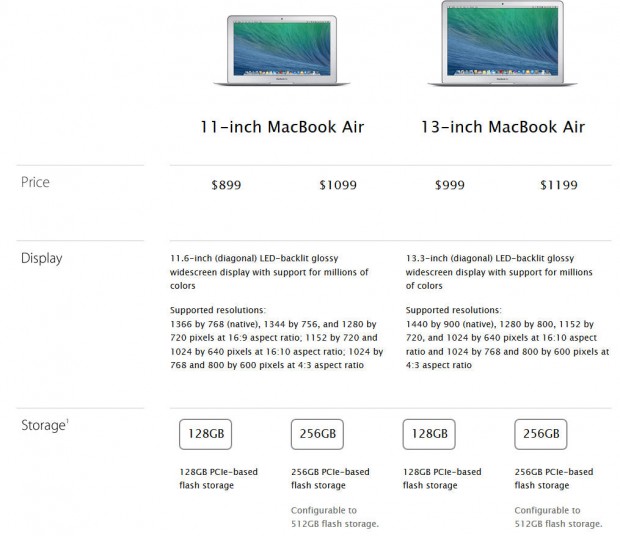 macbook-air-2014-price