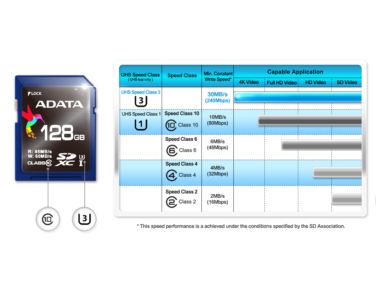 Sd карта u1 или u3