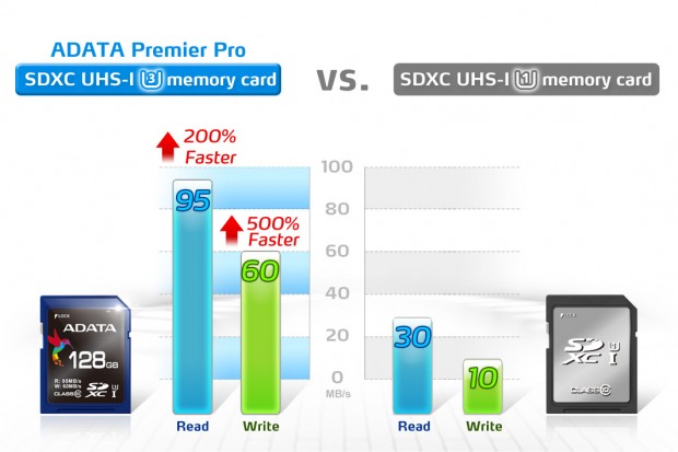 adata-sdxc-uhs-i-u3-memory-card-03