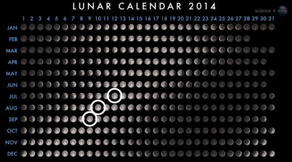 supermoon-calendar-2014