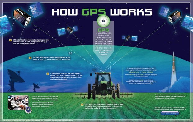 How_GPS_Works