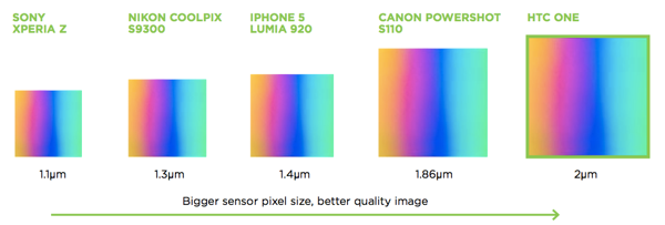 HTC-One-Ultrapixel-Camera