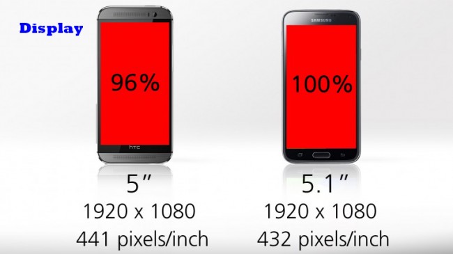 galaxy-s5-vs-htc-one-m8-7
