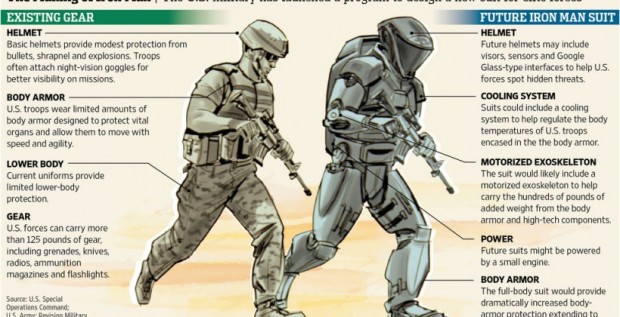 US Militarys TALOS Project