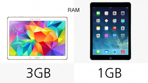 ipad-air-vs-galaxy-tab-s-10-5-13-RAM