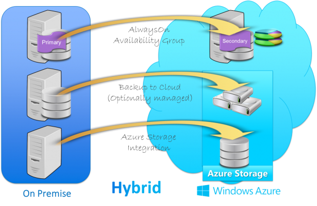 microsoft-hybrid-cloud-01