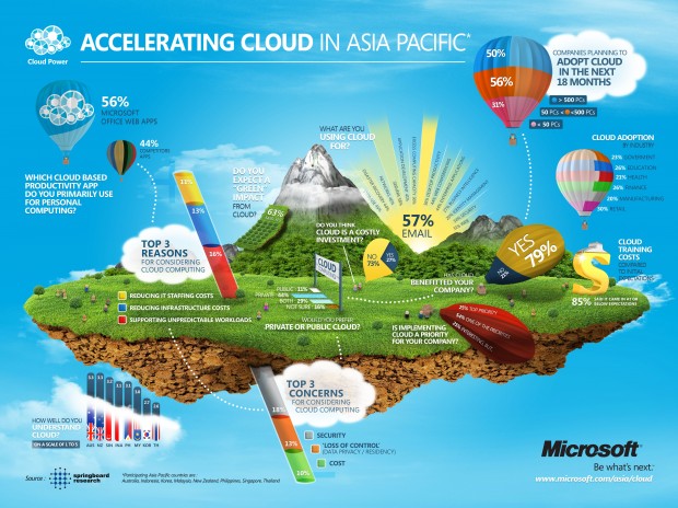 microsoft_asia_cloud_computing