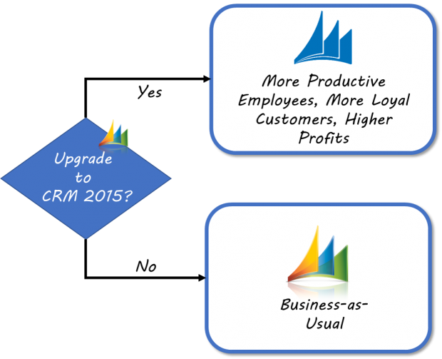 CRM 2011 to CRM 2015 Upgrade
