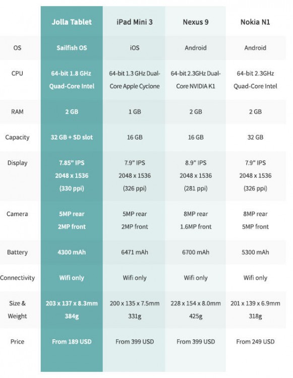 jolla-tablet-Indiegogo-2