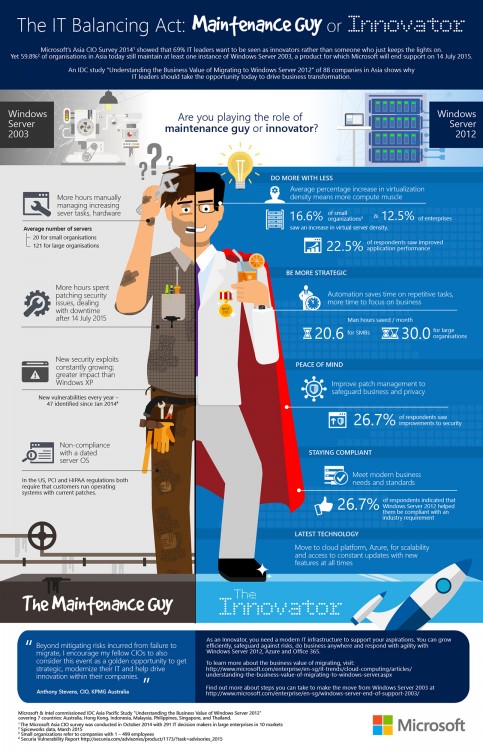 Infographic _The IT Balancing Act (WS03 EOS) 5 April 2015