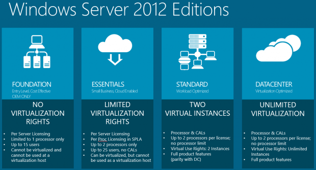 windows server 2012-01