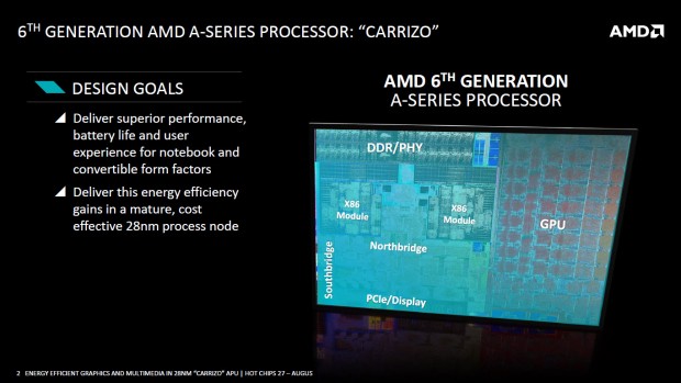 AMD-Carrizo-APU_Design