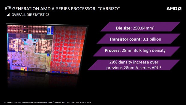 AMD-Carrizo-APU_Die