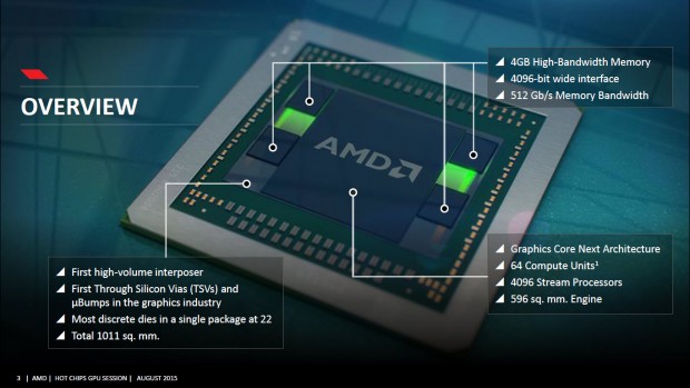 AMD-Fiji-GPU-Overview