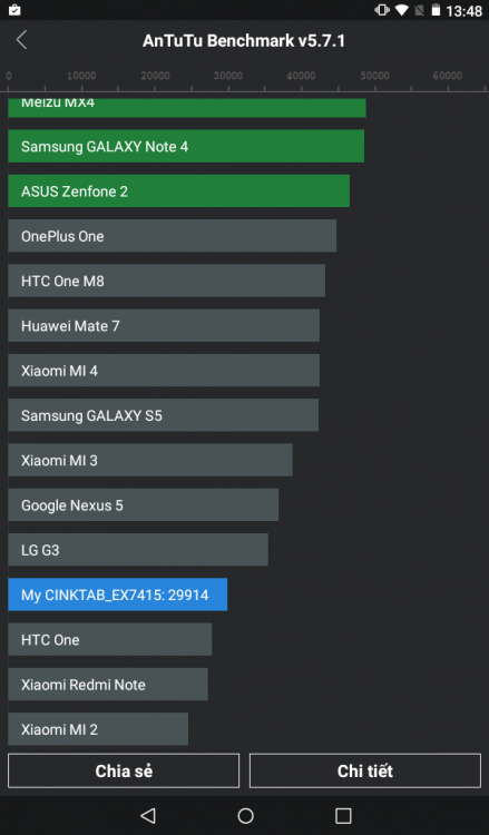CINK TAB EX7415 benchmark