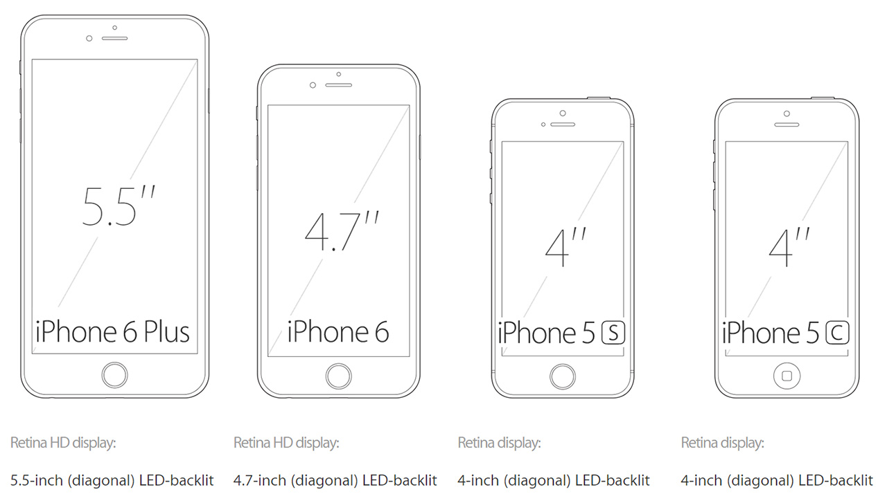 Какая диагональ у айфонов. Размер экрана айфон 6s Plus. Iphone 6s Plus диагональ экрана. Айфон 6 плюс диагональ экрана. Айфон 6 размер экрана.