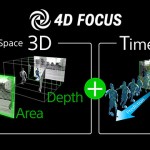 Công nghệ lấy nét tự động 4D Focus của Sony