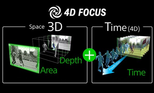 Công nghệ lấy nét tự động 4D Focus của Sony