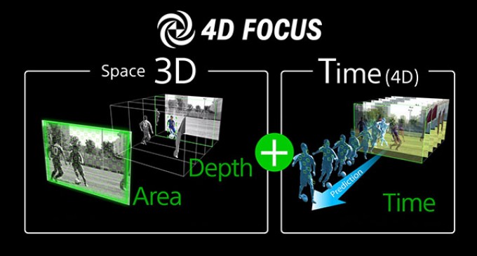 Công nghệ lấy nét tự động 4D Focus của Sony
