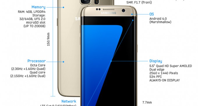 Toàn cảnh 2 anh em Galaxy S7 và S7 edge