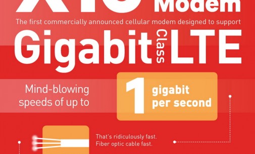 Qualcomm công bố modem LTE X16 hỗ trợ 1Gbps đầu tiên của thế giới