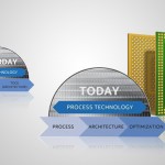 Intel cho về hưu mô hình Tick-Tock thần thánh