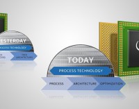 Intel cho về hưu mô hình Tick-Tock thần thánh