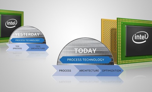 Intel cho về hưu mô hình Tick-Tock thần thánh