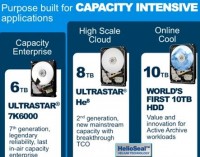 Ngày Cá tháng Tư ăn ổ HDD 100TB