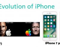 10 năm với hơn 1 tỷ chiếc iPhone được bán ra