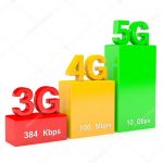 Từ 4G ngóng tới 5G