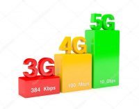 Từ 4G ngóng tới 5G