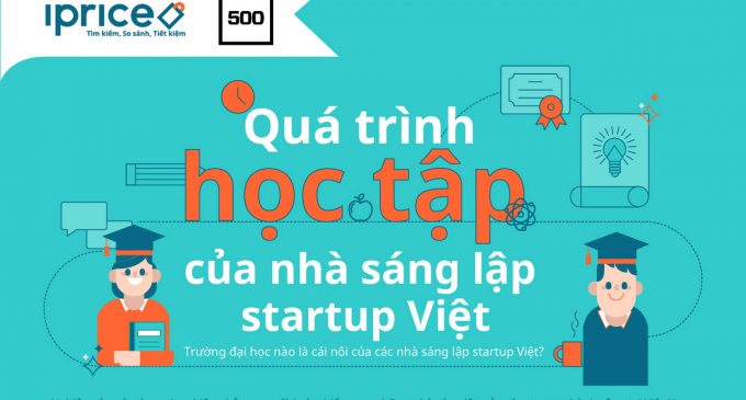 Startup Việt học hành ra sao?