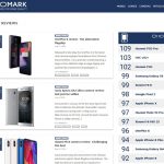 Top 10 smartphone đạt điểm chất lượng chụp ảnh DxOMark cao nhất thị trường