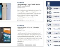 Top 10 smartphone đạt điểm chất lượng chụp ảnh DxOMark cao nhất đầu tháng 10-2018