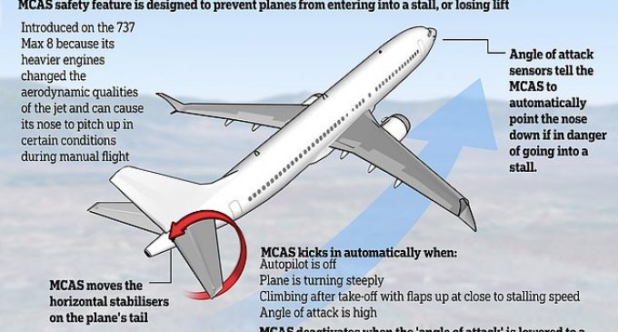 MCAS – Gót chân Achilles của dòng máy bay B737 MAX