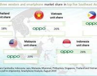 OPPO đang tăng trưởng mạnh mẽ tại thị trường smartphone Đông Nam Á