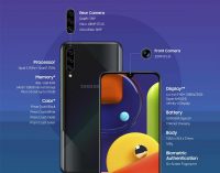 Infographic chính hãng về 3 smartphone Samsung Galaxy A20s, A30s và A50s