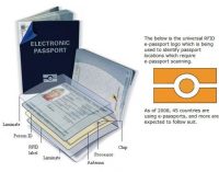 Hộ chiếu điện tử càng sớm càng tốt
