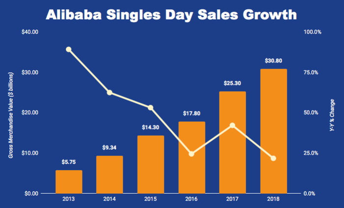 Alibabacom giúp các DNNVV Việt Nam vươn ra thế giới thời Covid19