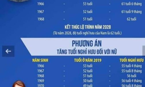 Tuổi nghỉ hưu mới của người lao động ở Việt Nam