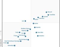 Microsoft được Gartner xếp vào nhóm Leader về nền tảng bảo vệ điểm cuối