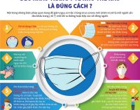Đeo khẩu trang hợp lý và đúng cách