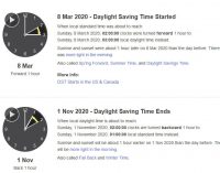 8-3-2020: đổi giờ thành giờ mùa Hè ở Mỹ