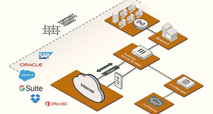 Sự hợp nhất của công nghệ SD-WAN và bảo mật trong năm 2020