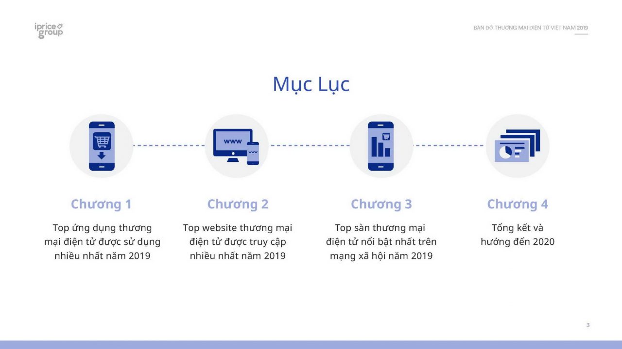 Thương mại điện tử Việt Nam năm 2019 trong dữ liệu của Cổng thông tin thương mại điện tử iPrice Group