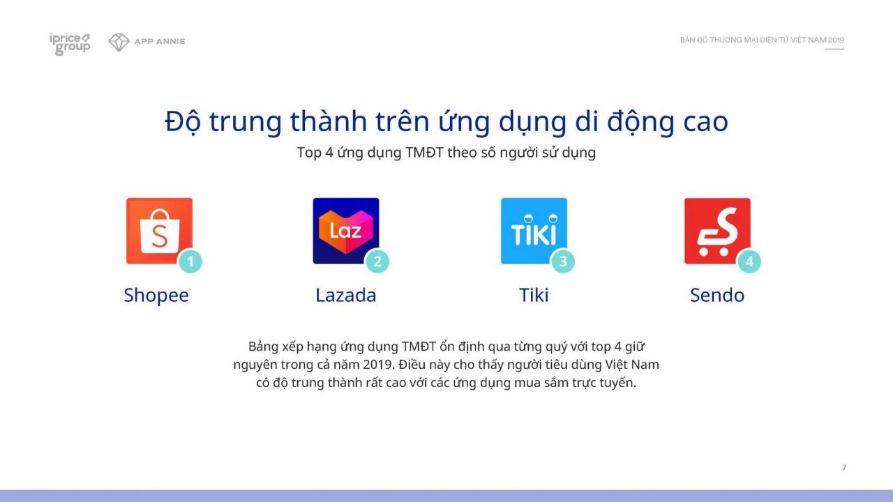 Thương mại điện tử Việt Nam năm 2019 trong dữ liệu của Cổng thông tin thương mại điện tử iPrice Group