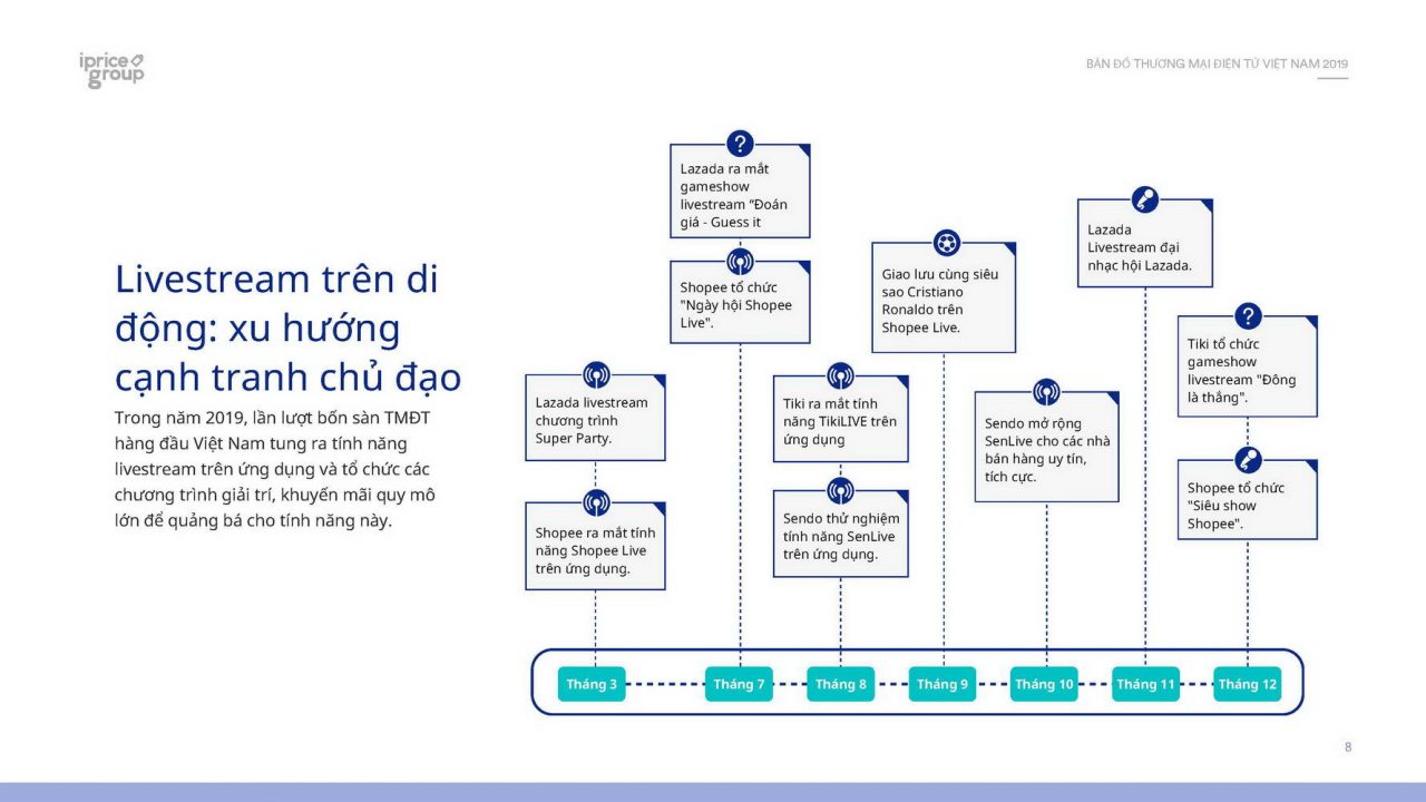 Thương mại điện tử Việt Nam năm 2019 trong dữ liệu của Cổng thông tin thương mại điện tử iPrice Group