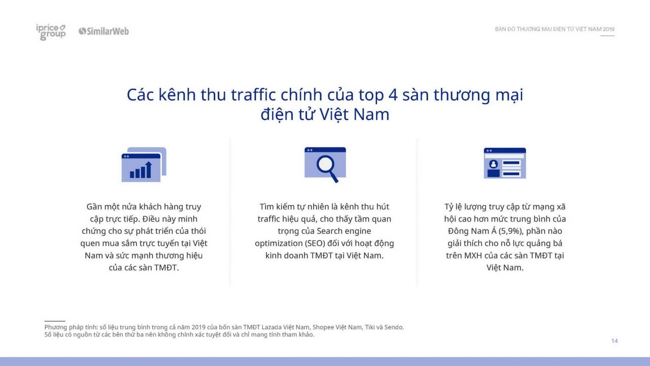Thương mại điện tử Việt Nam năm 2019 trong dữ liệu của Cổng thông tin thương mại điện tử iPrice Group